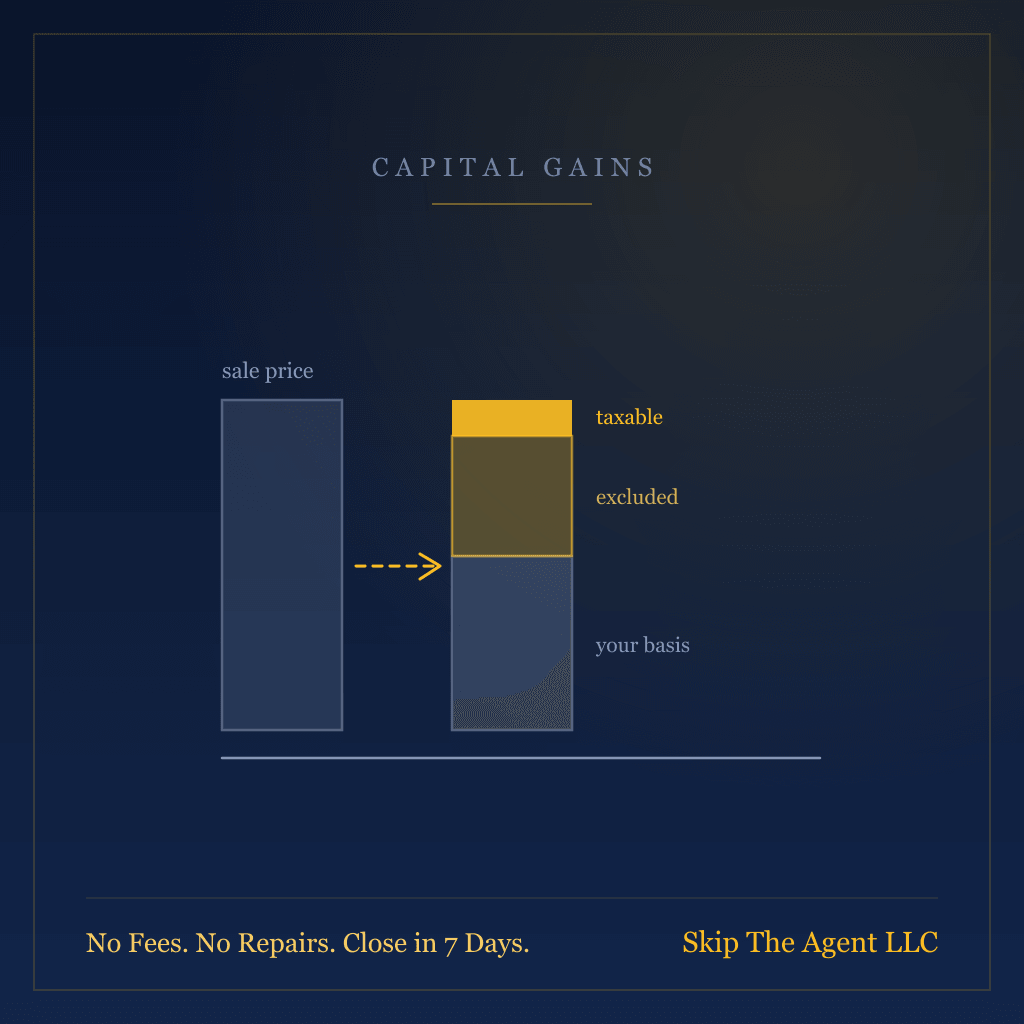 Capital Gains Tax When You Sell Your House: What You Actually Owe, and Why Waiting for the Law to Change Is a Bad Bet