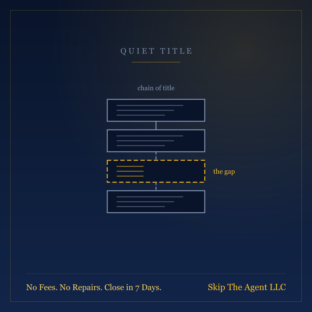 Quiet Title Action: How to Clear a Cloud on Your Title Before It Kills Your Sale